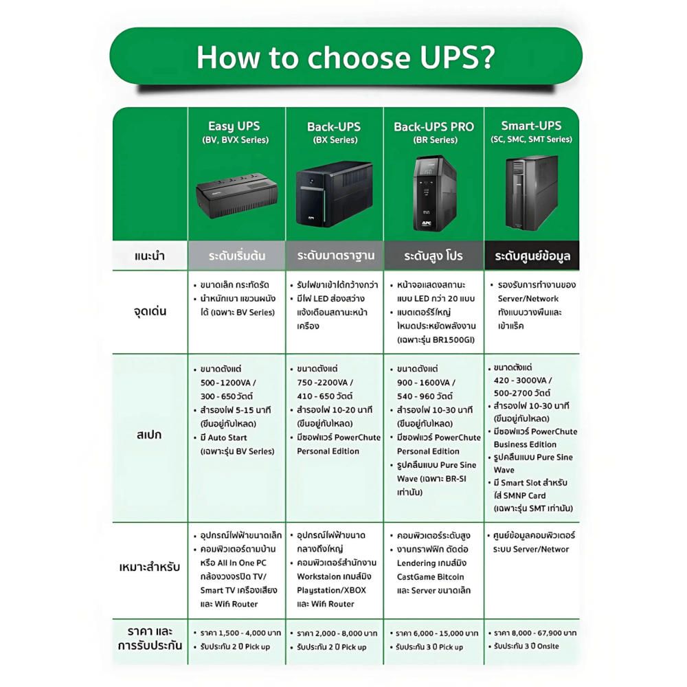 เครื่องสำรองไฟฟ้า APC 1600VA 900 วัตต์ รุ่น BX1600MI-MS-3Y EASY UPS 4 ช่อง ป้องกัน ไฟตก ไฟเกิน_8
